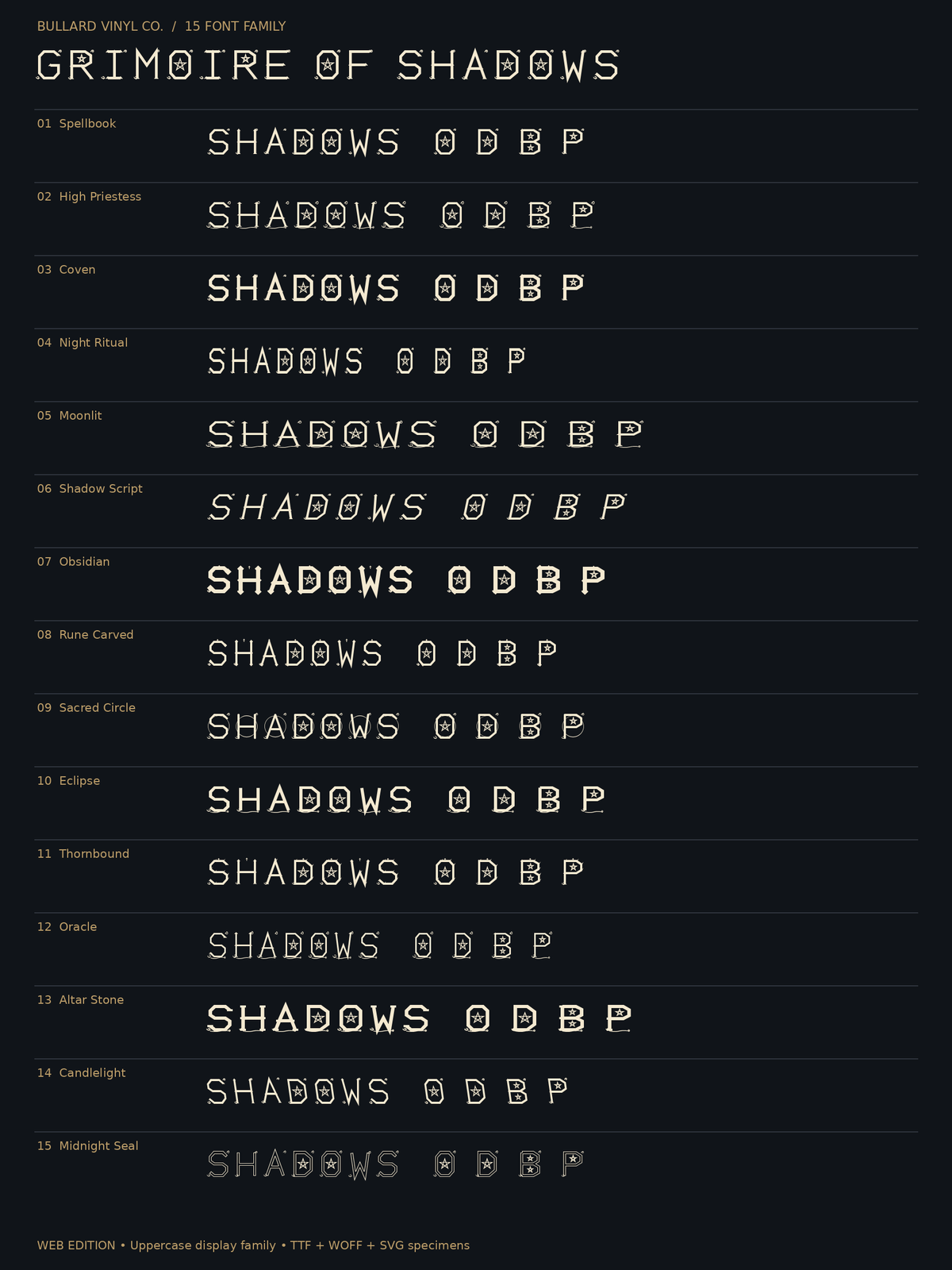 All fifteen actual Grimoire of Shadows font styles